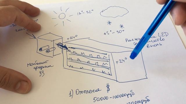 МАЙНИНГ И ГИДРОПОНИКА - бесплатное отопление и электричество для гидропоники.