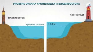 Способы изображения неровностей земной поверхности на плоскости