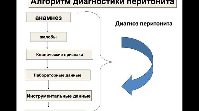 Лекция для дистанционного обучения студентов на тему: 