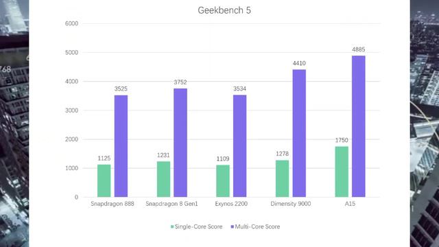 Tech Newsic #422, Tech news, 200 MP camera smartphone, iPhone 15 leacks, all think facts, #TNC421 смотреть онлайн