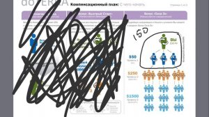 Деньги в ДоТерра как устроен маркетинг план 25 11 19