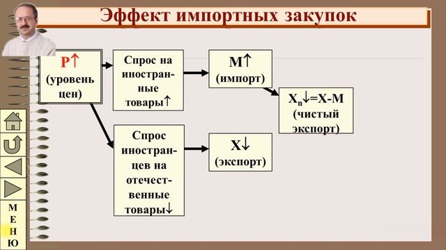 Макроэкономика: совокупный спрос в экономике (теория)