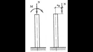 Как правильно построить каркасник. Строй и живи косячит.