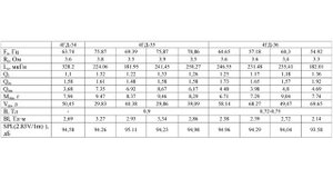 Реальный обзор динамиков 4ГД-34, 4ГД-35, 4ГД-36
