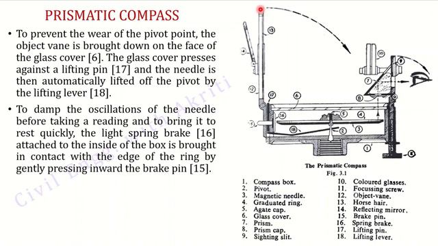 Surveying L6B | Compass Surveying | Parts of a Prismatic Compass | Hindi смотреть онлайн