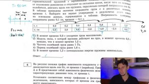 Небольшой груз, покоящийся на гладком горизонтальном столе, соединён лёгкой горизонтальной - №
