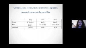 Генетическая классификация диалектов группы Минь по данным лексикостатистики - Марина Лоренц