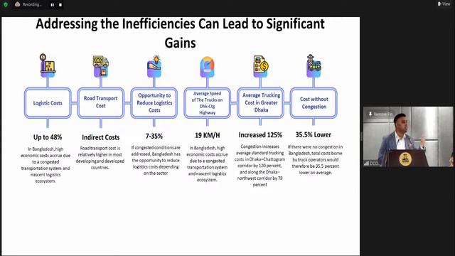 Seminar on Efficient Port Logistic Management & Trade Competitiveness of Bangladesh смотреть онлайн