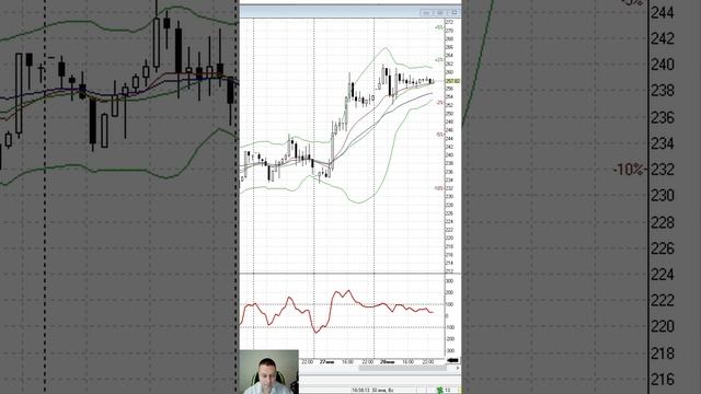 Как ЗАРАБОТАТЬ на дисконте между АКЦИЯМИ Сбербанк об и преф