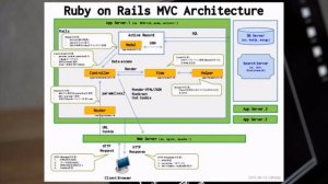 Топ 5 устаревающих языков программирования #code #programming
