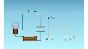 Конденсатор в цепи переменного тока