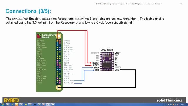 Raspberry Pi Stepper Motor Speed Control using Altair Embed смотреть онлайн