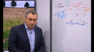 день 1 НИКОЛАЙ САПСАН РЕВИЗИЯ ЖИЗНИ ,ПЕРЕЗАГРУЗКА- определяем роль и позицию в жизни и бизнесе