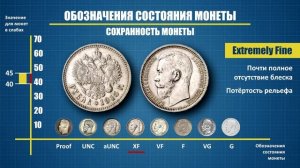 Как определить стоимость монеты!? Оценка монет.