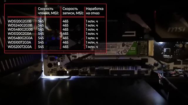 SSD-накопитель WD Green (WDS120G2G0B, WDS240G2G0B, WDS480G2G0B, WDS120G2G0A, WDS480G2G0A) смотреть онлайн