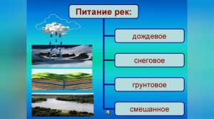 Краткий пересказ §23 Реки. География 6 класс Герасимова и Неклюева.