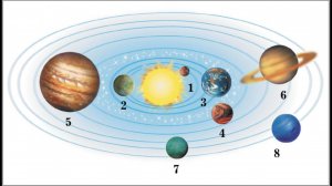 "Солнечная система", Окружающий мир 3 класс ч.1, с.15-19, Школа XXI век.