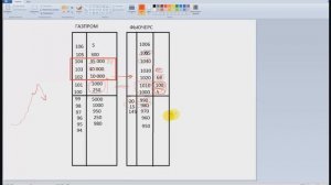 Секреты стаканной торговли Занятие первое