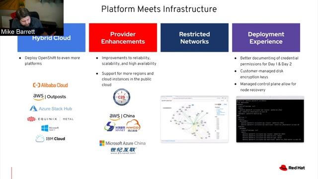 OpenShift: A 2021 Outlook [English] смотреть онлайн