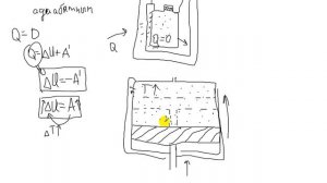 Адиабатный процесс Второй закон термодинамики