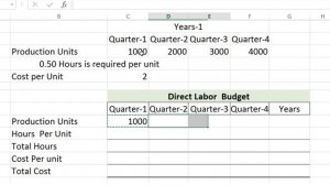 How to Prepare A Direct Labor Budget with Example & Direct Labor Formula