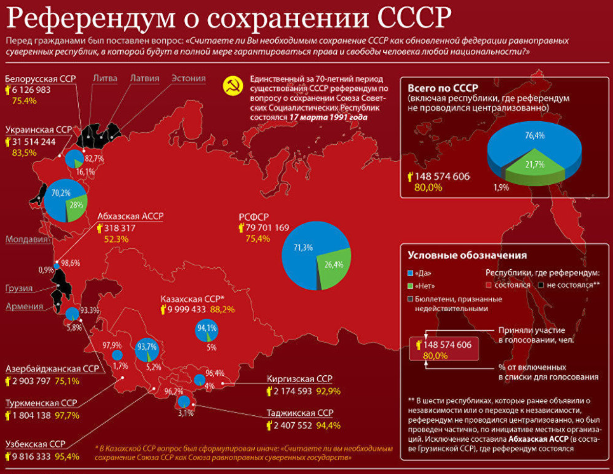 Референдум вместо войны