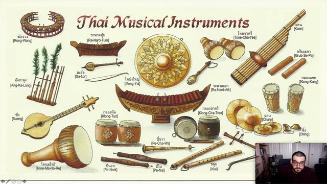 Southeast Asia - A Land of Bamboo and Bronze смотреть онлайн