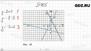 № 405- Алгебра 8 класс Макарычев