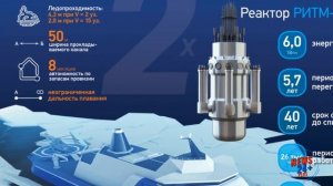 Компания «ТВЭЛ» закончила создание реакторной установки нового типа ледокола проекта 10510 «Лидер»