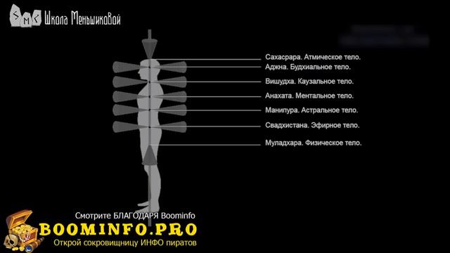 Повышение плотности эфирного тела. Меньшикова К.Е. (2021)