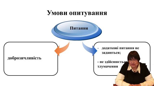 Скринінг на вживання психоактивних речовин серед вагітних смотреть онлайн