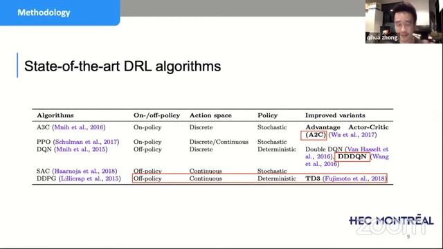 Qihua Zhong - Solving multi echelon inventory problems with deep reinforcement learning смотреть онлайн