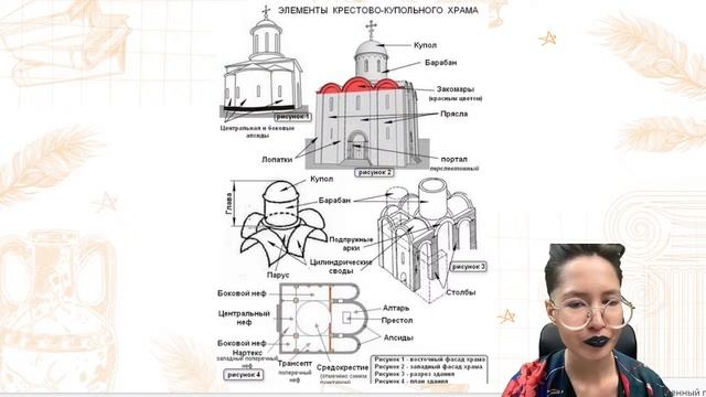Как различать церкви Древней Руси?