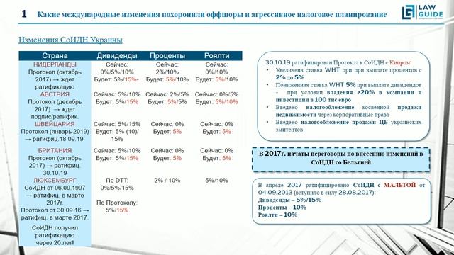 Спойлеры к семинару 22.11.2019 "Конец эпохи агрессивного налогового планирования" смотреть онлайн