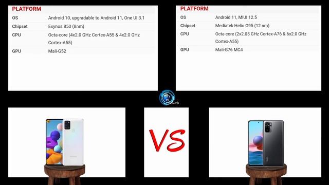 Samsung Galaxy A21s Vs Redmi Note 10s Full Comparison ✓  Best Smartphone Under 20000