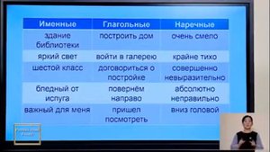 словосочетание 8 класс