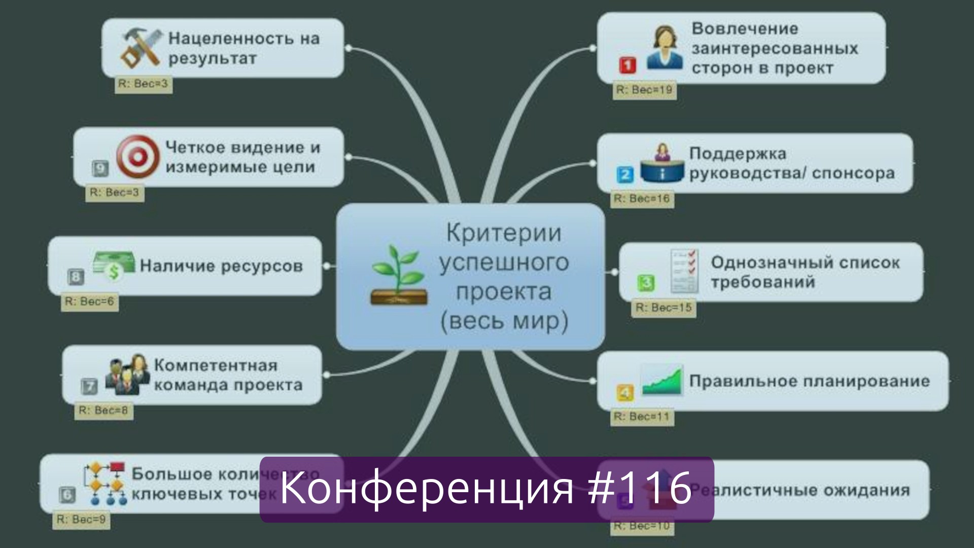 Критерии успешности проектов