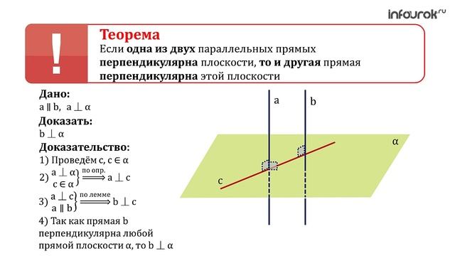 Параллельные прямые, перпендикулярные к плоскости