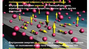 Урок 1.  Внутренняя энергия. 8 класс