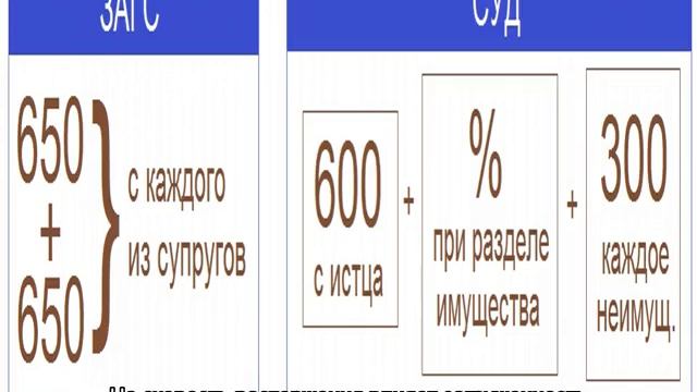 Расторжение брака — подсудность