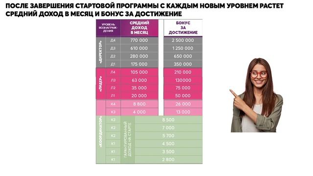 Какой доход вы зарабатываете. Эйвон выгодно. Эйвон 13 телефон.