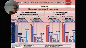 Эффективность ортокератологической коррекции в период пандемии Covid 19