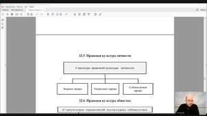ТГП Лекция 23 Правосознание и правовая культура