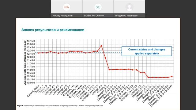 Решение по созданию цифрового двойника сельскохозяйственного машиностроительного производства