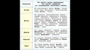 Окружающий мир 4 класс ч.1, тема урока "Сокровища России и их хранители", с.38-43, Перспектива