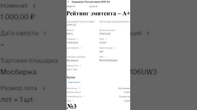 ТОП-5 облигаций на Московской Бирже #биржа #облигации #инвестиции