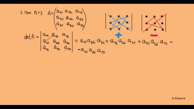 Матрицы 6. Вычисление определителя 2 и 3 порядка. - 720