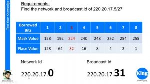 200-301 CCNA v3.0  Day 7 FAQ  Free Cisco CCNA NetworKing