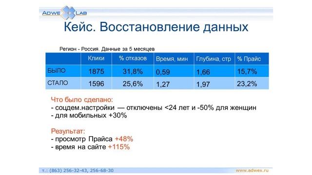 26.10.2016 Кейс по контекстной рекламе (восстановление данных). Елена Попова, АдвексЛаб смотреть онлайн