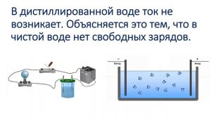 8 класс.  Электронагревательные приборы.  Закон Фарадея.